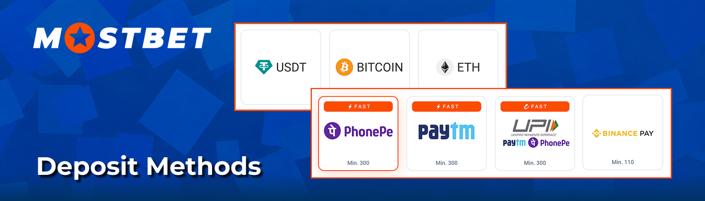 Available transaction payment method types Mostbet India