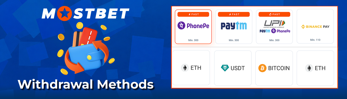 Cashout processing channel comparison at Mostbet India